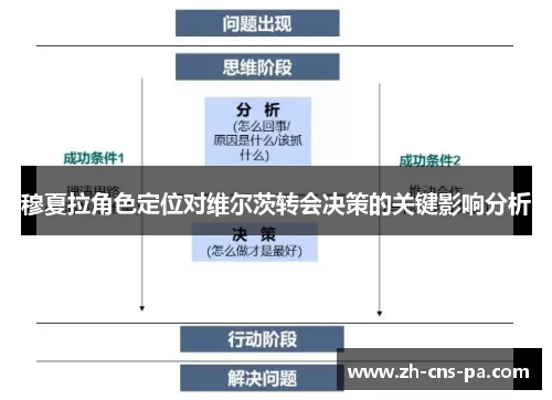 穆夏拉角色定位对维尔茨转会决策的关键影响分析