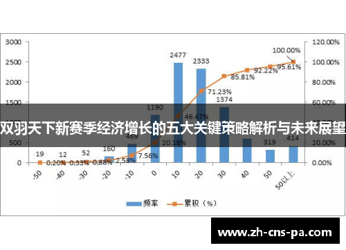 双羽天下新赛季经济增长的五大关键策略解析与未来展望 双羽天下新赛季经济增长的五大关键策略解析与未来展望