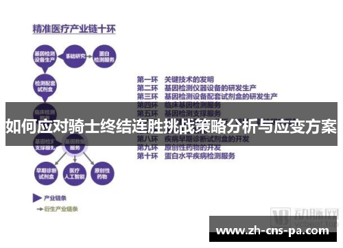 如何应对骑士终结连胜挑战策略分析与应变方案