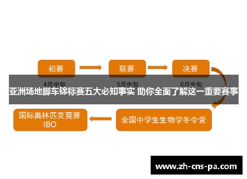 亚洲场地脚车锦标赛五大必知事实 助你全面了解这一重要赛事