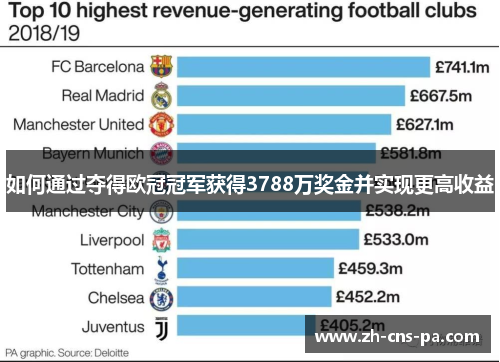 如何通过夺得欧冠冠军获得3788万奖金并实现更高收益