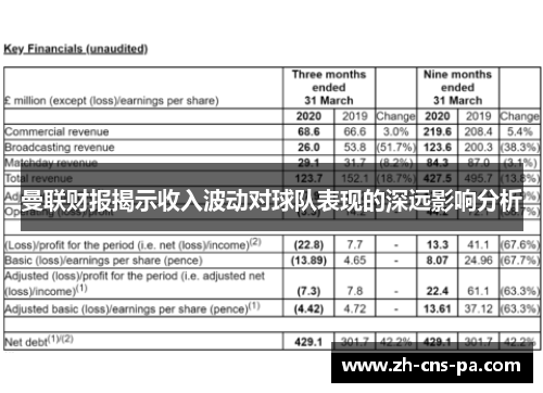 曼联财报揭示收入波动对球队表现的深远影响分析