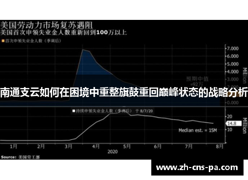 南通支云如何在困境中重整旗鼓重回巅峰状态的战略分析