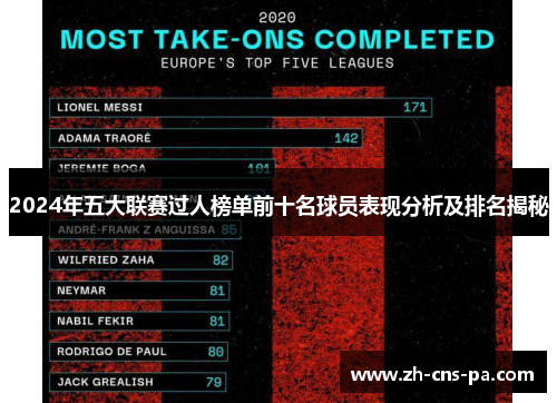 2024年五大联赛过人榜单前十名球员表现分析及排名揭秘