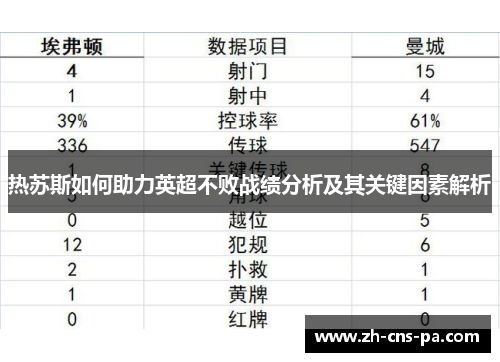 热苏斯如何助力英超不败战绩分析及其关键因素解析