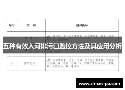 五种有效入河排污口监控方法及其应用分析
