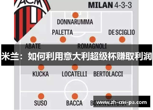 米兰：如何利用意大利超级杯赚取利润