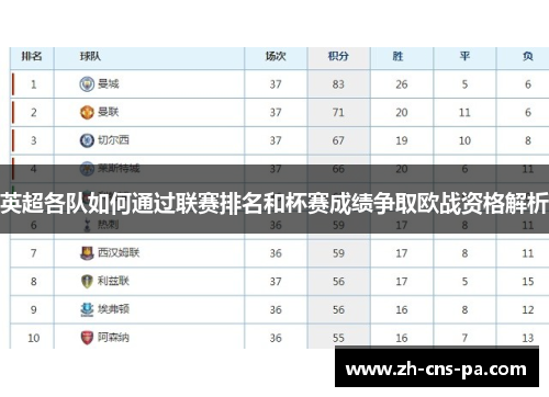 英超各队如何通过联赛排名和杯赛成绩争取欧战资格解析
