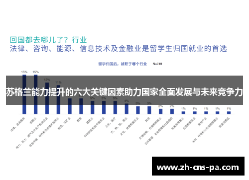 苏格兰能力提升的六大关键因素助力国家全面发展与未来竞争力