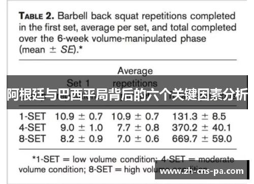 阿根廷与巴西平局背后的六个关键因素分析