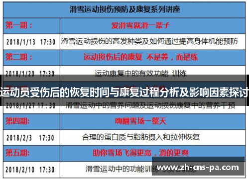 运动员受伤后的恢复时间与康复过程分析及影响因素探讨