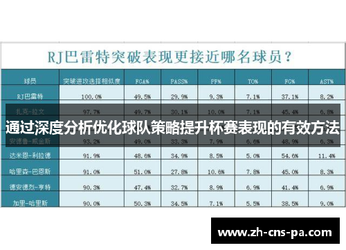 通过深度分析优化球队策略提升杯赛表现的有效方法