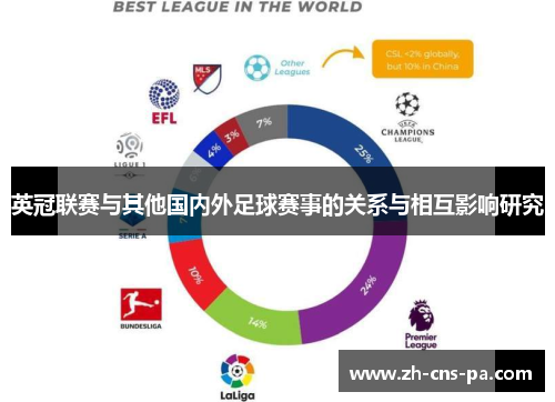 英冠联赛与其他国内外足球赛事的关系与相互影响研究