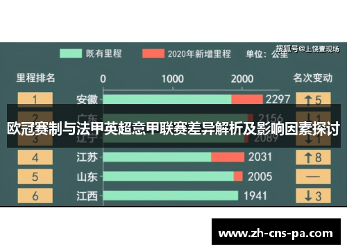 欧冠赛制与法甲英超意甲联赛差异解析及影响因素探讨