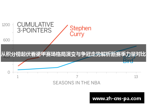 从积分榜起伏看德甲赛场格局演变与争冠走势解析新赛季力量对比 从积分榜起伏看德甲赛场格局演变与争冠走势解析新赛季力量对比