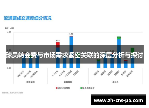 球员转会费与市场需求紧密关联的深层分析与探讨 球员转会费与市场需求紧密关联的深层分析与探讨