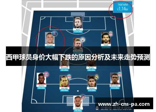 西甲球员身价大幅下跌的原因分析及未来走势预测