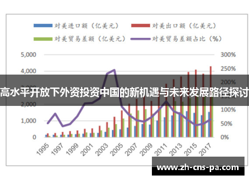 高水平开放下外资投资中国的新机遇与未来发展路径探讨