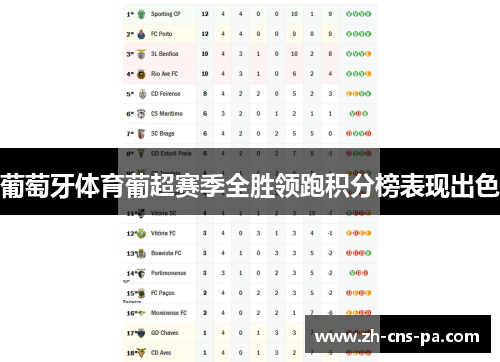 葡萄牙体育葡超赛季全胜领跑积分榜表现出色